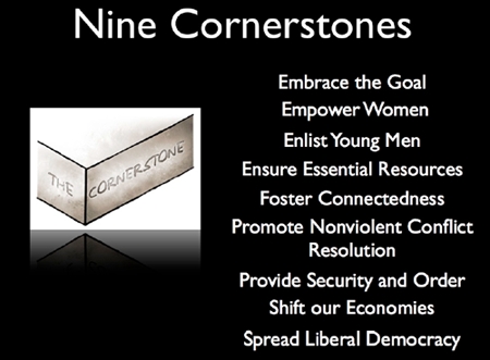 The Nine Cornerstones